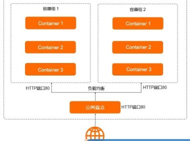 阿里云轻量容器服务怎么样?阿里云轻量容器服务的功能优势