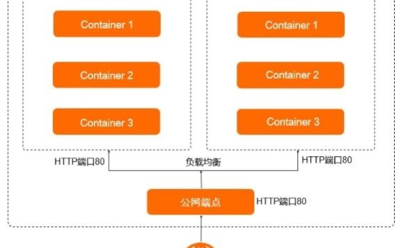阿里云轻量容器服务怎么样?阿里云轻量容器服务的功能优势
